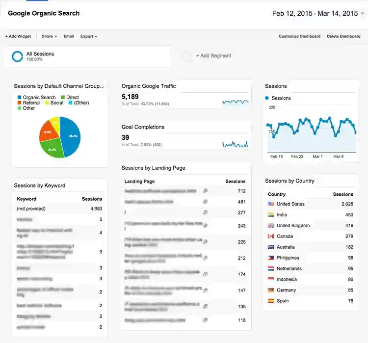 google analytics custom dashboard view1 - 10 Easy SEO Techniques for Time-Strapped Entrepreneurs
